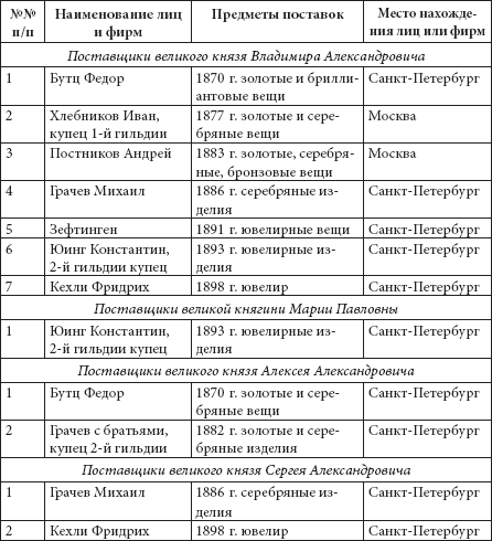 Ювелирные сокровища Российского императорского двора - _17.png