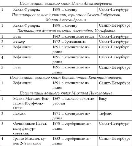 Ювелирные сокровища Российского императорского двора - _18.png