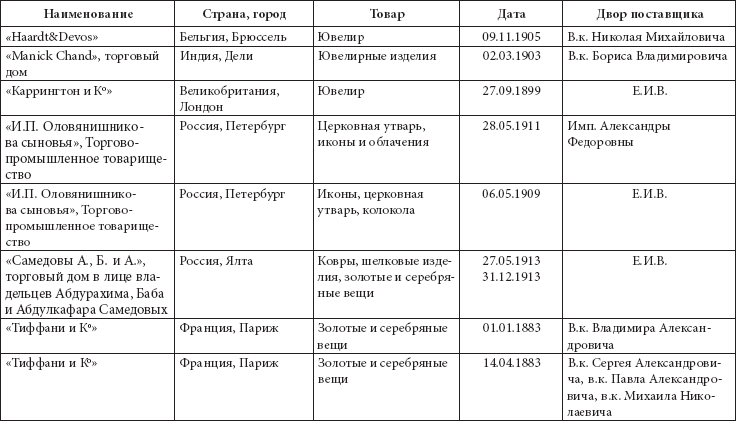 Ювелирные сокровища Российского императорского двора - _21.png