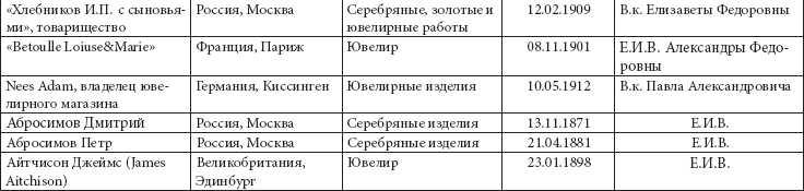 Ювелирные сокровища Российского императорского двора - _22.png