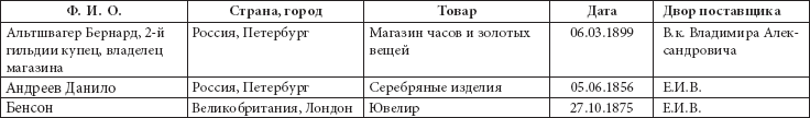 Ювелирные сокровища Российского императорского двора - _23.png