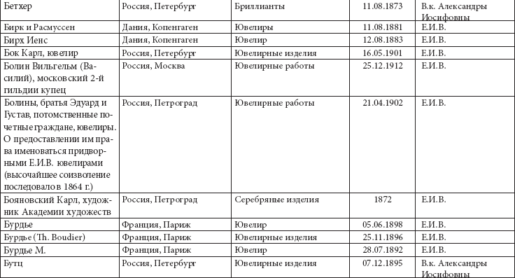 Ювелирные сокровища Российского императорского двора - _24.png