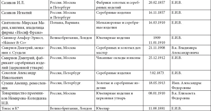 Ювелирные сокровища Российского императорского двора - _30.png