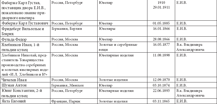 Ювелирные сокровища Российского императорского двора - _31.png