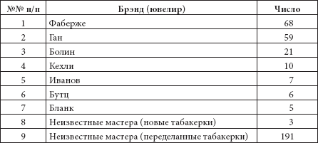 Ювелирные сокровища Российского императорского двора - _43.png