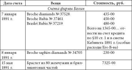 Ювелирные сокровища Российского императорского двора - _47.png