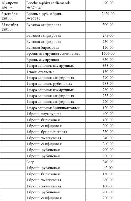 Ювелирные сокровища Российского императорского двора - _48.png