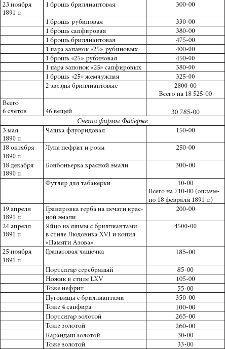 Ювелирные сокровища Российского императорского двора - _49.png