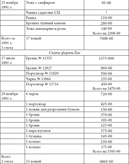 Ювелирные сокровища Российского императорского двора - _50.png