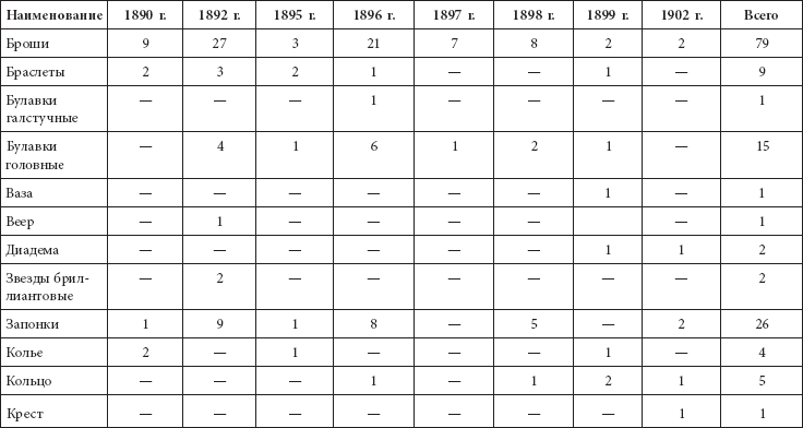 Ювелирные сокровища Российского императорского двора - _55.png