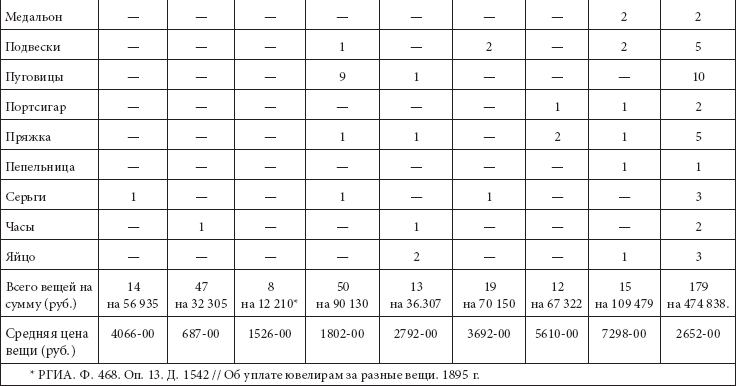 Ювелирные сокровища Российского императорского двора - _56.png