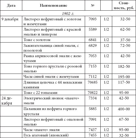 Ювелирные сокровища Российского императорского двора - _106.png