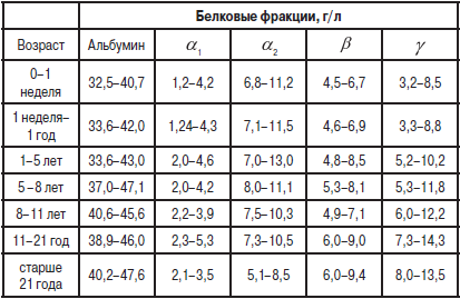 Анализы. Полный справочник - i_002.png