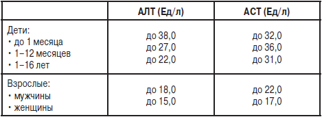 Анализы. Полный справочник - i_005.png