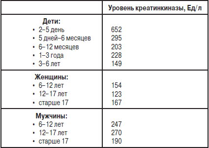 Анализы. Полный справочник - i_006.png