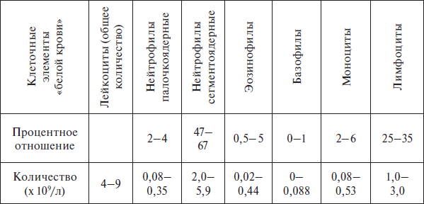 Медицинские анализы. Карманный справочник - i_001.png