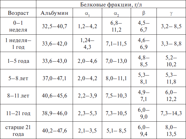 Медицинские анализы. Карманный справочник - i_002.png