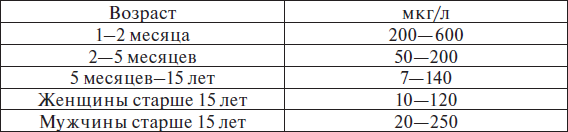 Медицинские анализы. Карманный справочник - i_004.png