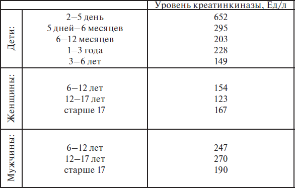 Медицинские анализы. Карманный справочник - i_006.png