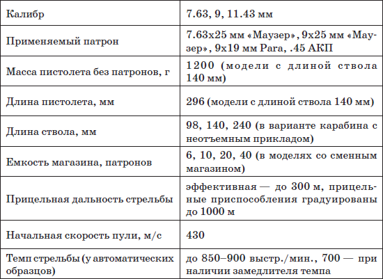 Пистолеты и револьверы. Выбор, конструкция, эксплуатация - i_002.png