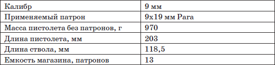 Пистолеты и револьверы. Выбор, конструкция, эксплуатация - i_021.png