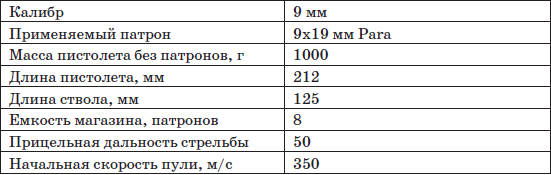 Пистолеты и револьверы. Выбор, конструкция, эксплуатация - i_030.png