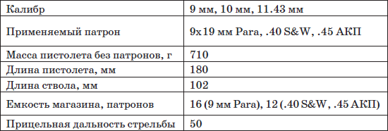 Пистолеты и револьверы. Выбор, конструкция, эксплуатация - i_033.png