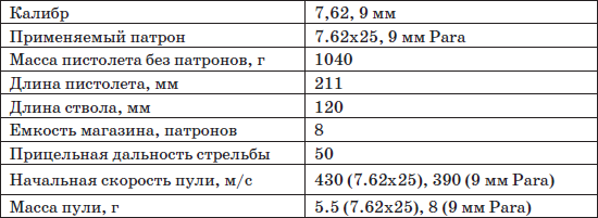 Пистолеты и револьверы. Выбор, конструкция, эксплуатация - i_040.png