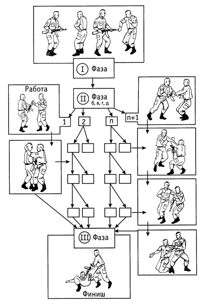 Специальный армейский рукопашный бой. Часть 1. - img_1_45.png