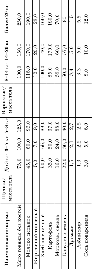 Ветеринарный справочник для владельцев собак - _34.png