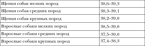 Ветеринарный справочник для владельцев собак - _52.png