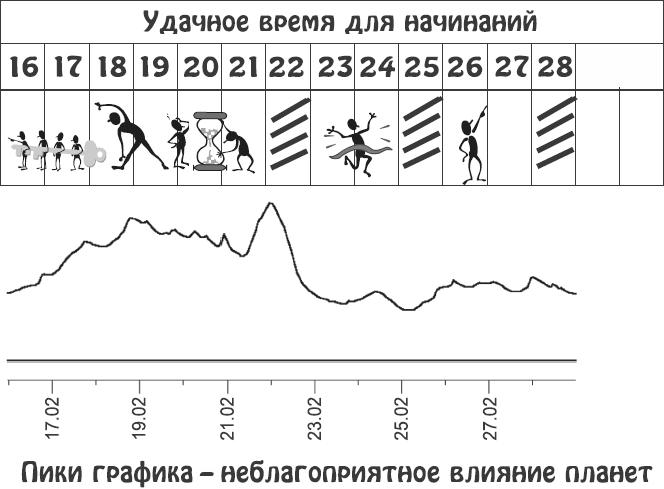 Звезды и судьбы. Гороскоп на каждый день. 2010 год. Водолей - i_006.png