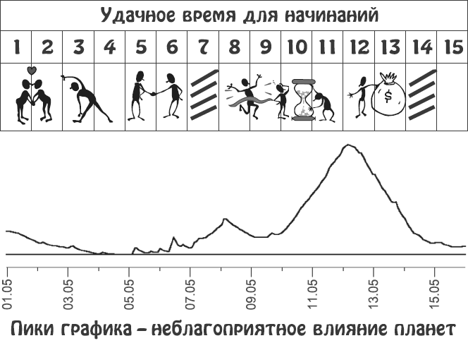 Звезды и судьбы. Гороскоп на каждый день. 2010 год. Водолей - i_011.png