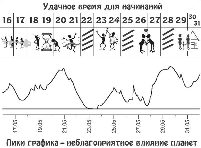 Звезды и судьбы. Гороскоп на каждый день. 2010 год. Водолей - i_012.png
