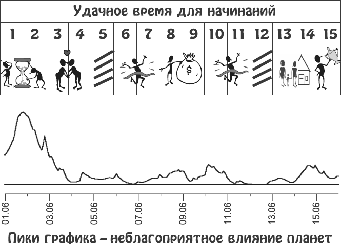 Звезды и судьбы. Гороскоп на каждый день. 2010 год. Водолей - i_013.png