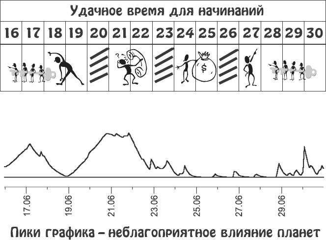 Звезды и судьбы. Гороскоп на каждый день. 2010 год. Водолей - i_014.png