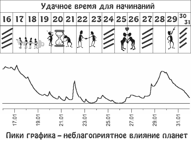 Звезды и судьбы. Гороскоп на каждый день. 2010 год. Водолей - i_029.png