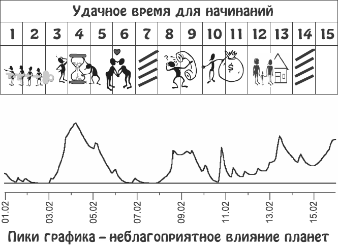 Звезды и судьбы. Гороскоп на каждый день. 2010 год. Водолей - i_030.png