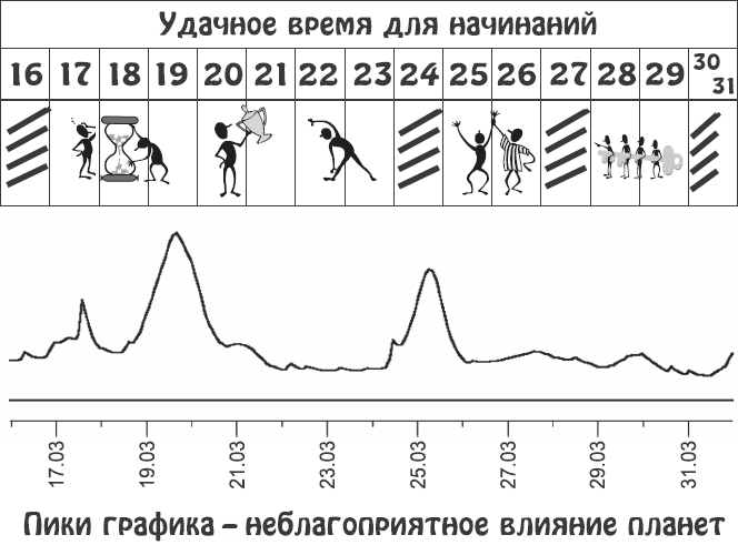Звезды и судьбы. Гороскоп на каждый день. 2010 год. Водолей - i_033.png
