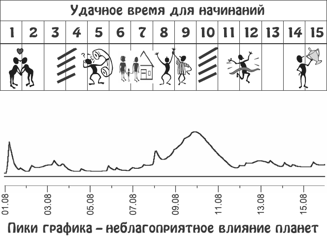 Звезды и судьбы. Гороскоп на каждый день. 2010 год. Водолей - i_042.png