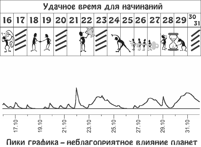 Звезды и судьбы. Гороскоп на каждый день. 2010 год. Водолей - i_047.png