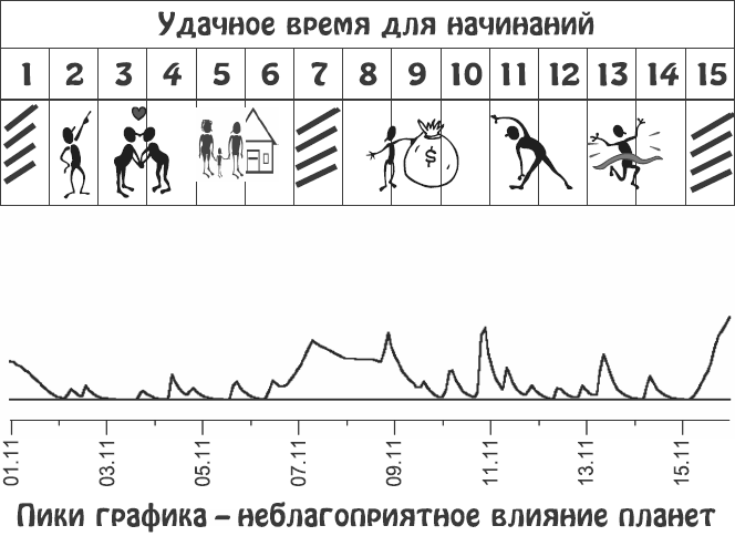 Звезды и судьбы. Гороскоп на каждый день. 2010 год. Водолей - i_048.png