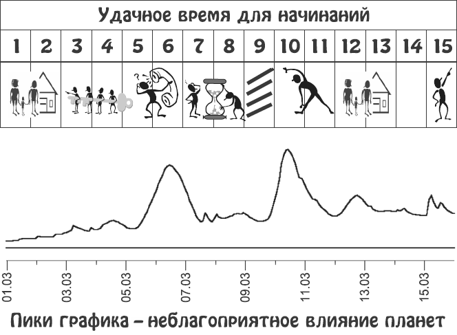 Звезды и судьбы. Гороскоп на каждый день. 2010 год. Водолей - i_065.png