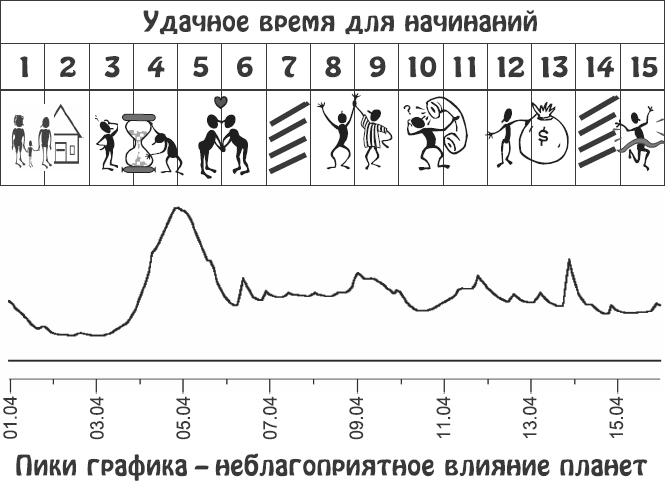 Звезды и судьбы. Гороскоп на каждый день. 2010 год. Овен - i_034.png