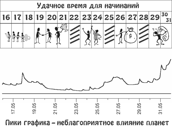 Звезды и судьбы. Гороскоп на каждый день. 2010 год. Овен - i_037.png