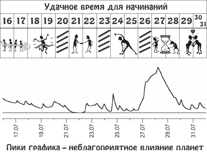 Звезды и судьбы. Гороскоп на каждый день. 2010 год. Овен - i_041.png