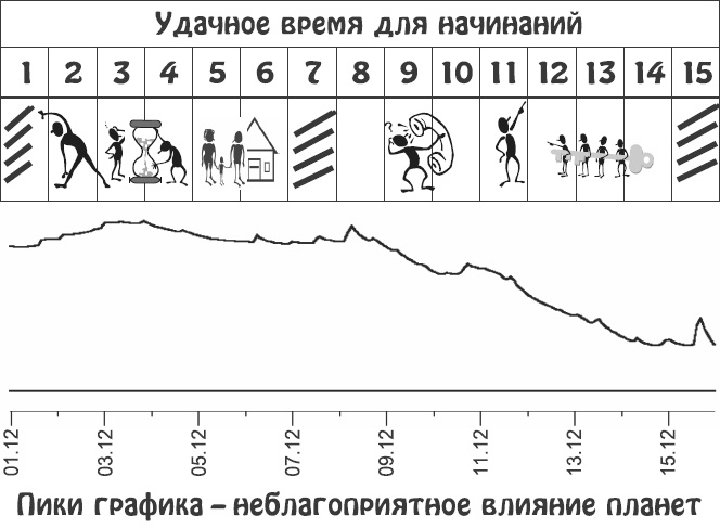 Звезды и судьбы. Гороскоп на каждый день. 2010 год. Овен - i_050.png