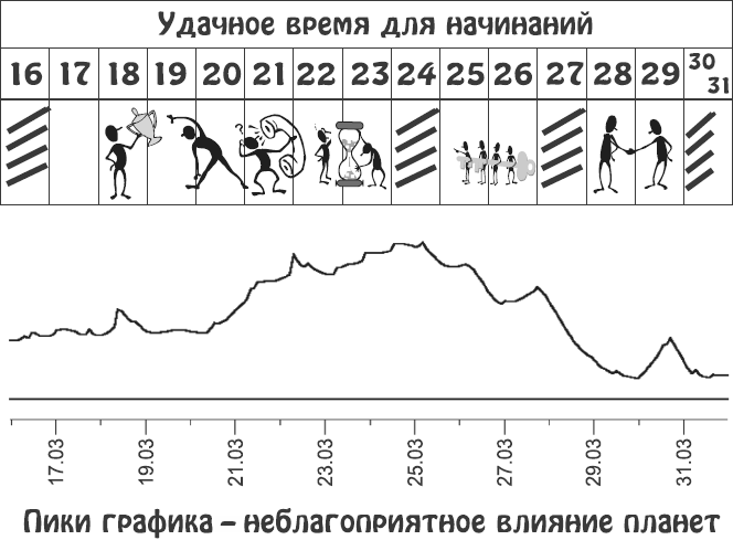 Звезды и судьбы. Гороскоп на каждый день. 2010 год. Овен - i_058.png