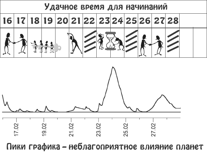 Звезды и судьбы. Гороскоп на каждый день. 2010 год. Рыбы - i_056.png