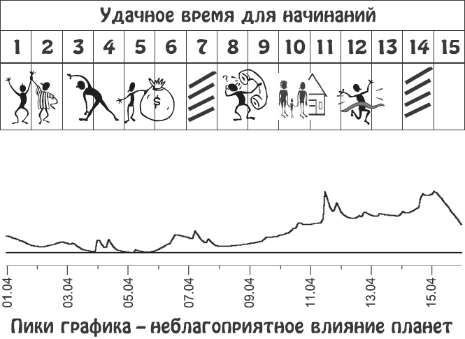 Звезды и судьбы. Гороскоп на каждый день. 2010 год. Рыбы - i_059.png